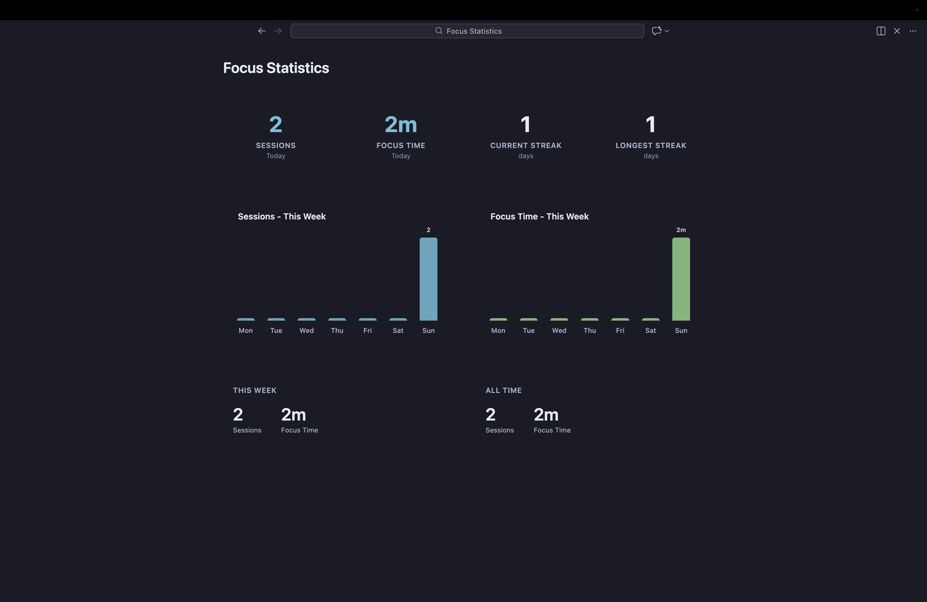 Focus Statistics